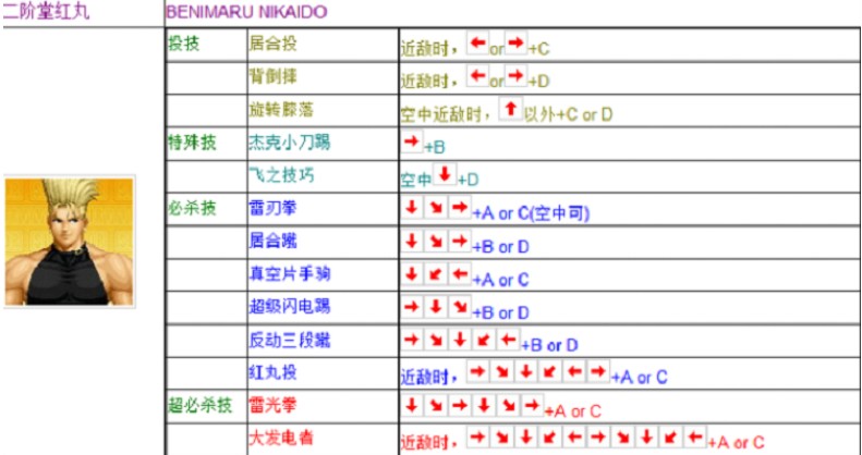 拳皇97伤害最高的大招是什么