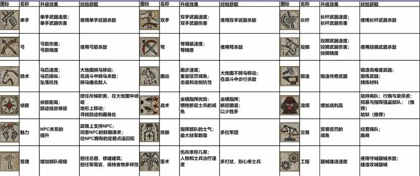 骑马与砍杀2锻造解锁配件有哪些方法