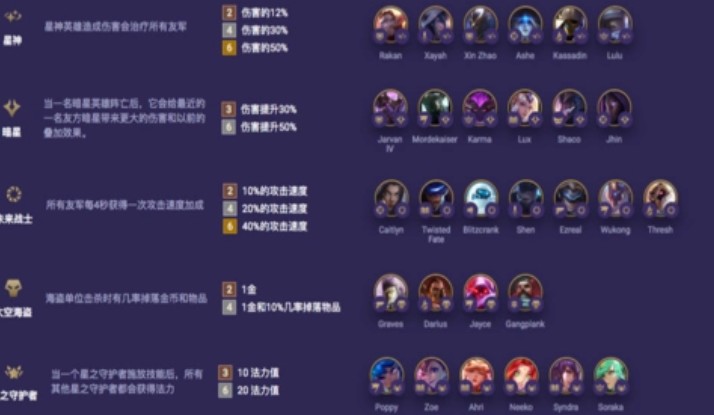 云顶s3羁绊有哪些