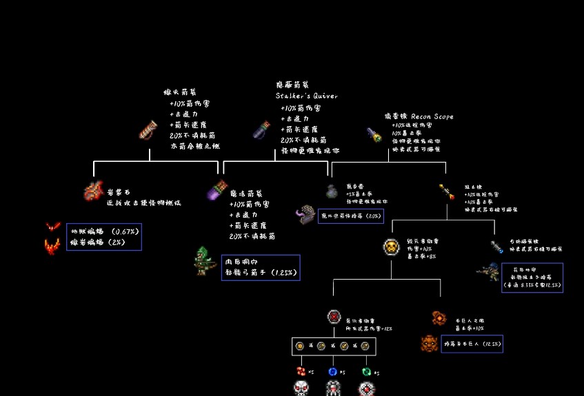 泰拉瑞亚枯萎之魂能合成什么