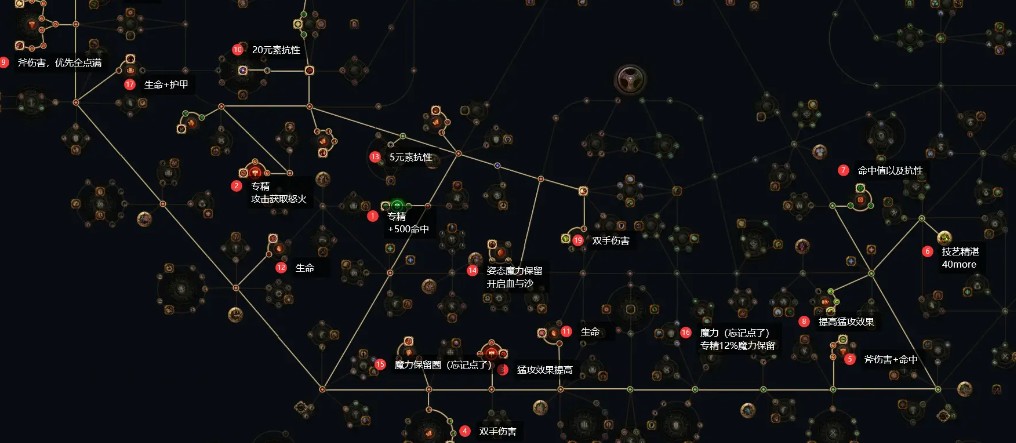 流放之路秘术漩涡天赋如何加点